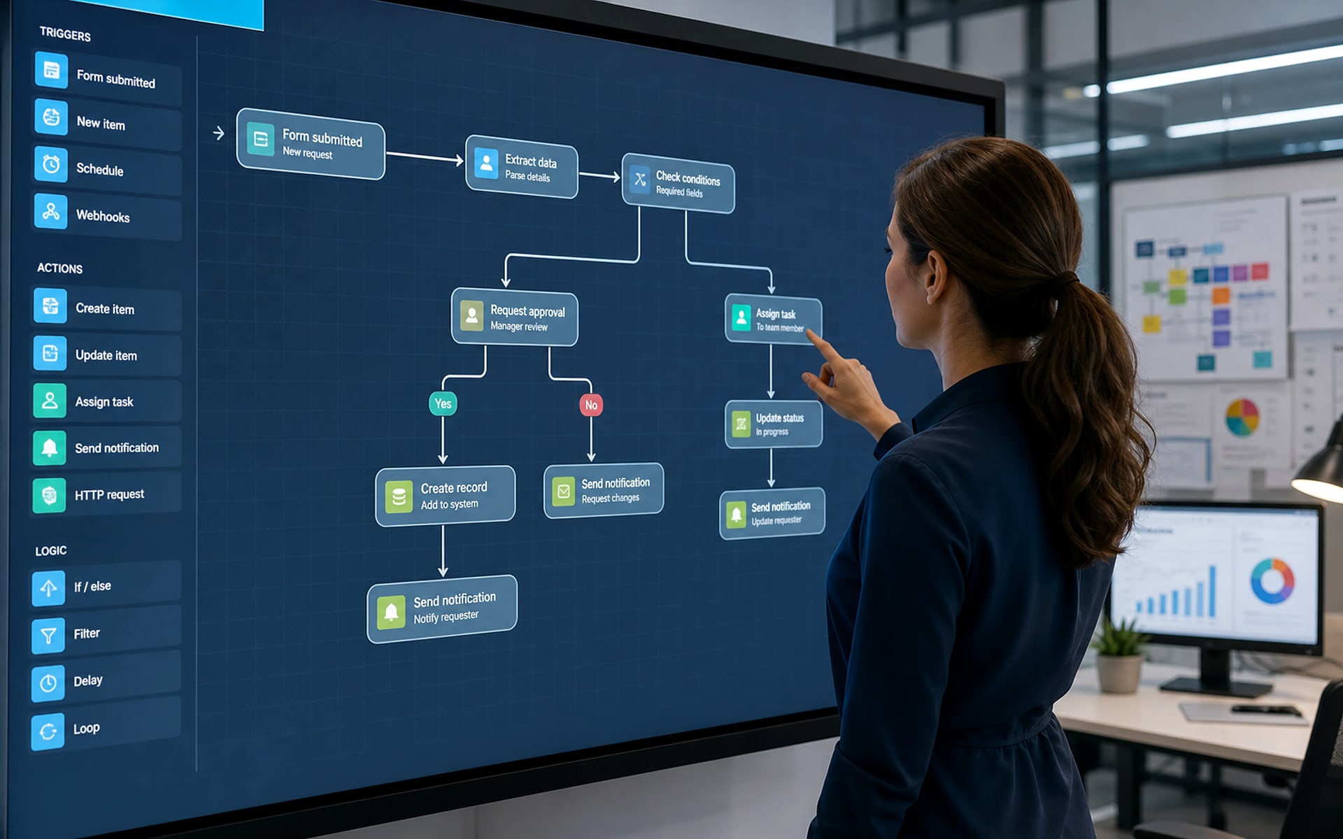Database map displaying secure API endpoints and integrations
